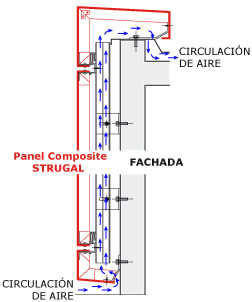 Façade Ventilée en Panneaux Composites